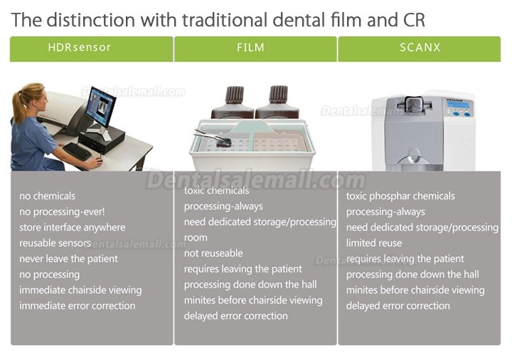 Handy HDR-600A Digital Dental X Ray Sensor Intraoral X-Ray Imaging System